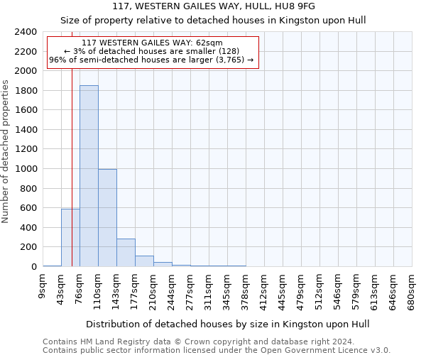 117, WESTERN GAILES WAY, HULL, HU8 9FG: Size of property relative to detached houses in Kingston upon Hull