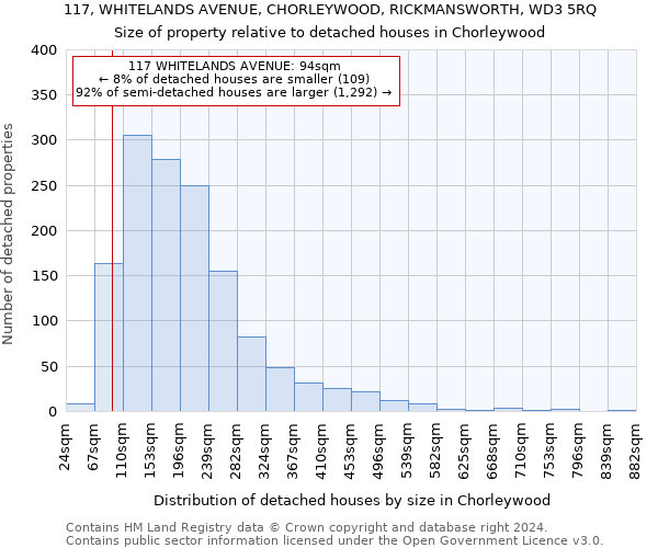 117, WHITELANDS AVENUE, CHORLEYWOOD, RICKMANSWORTH, WD3 5RQ: Size of property relative to detached houses in Chorleywood