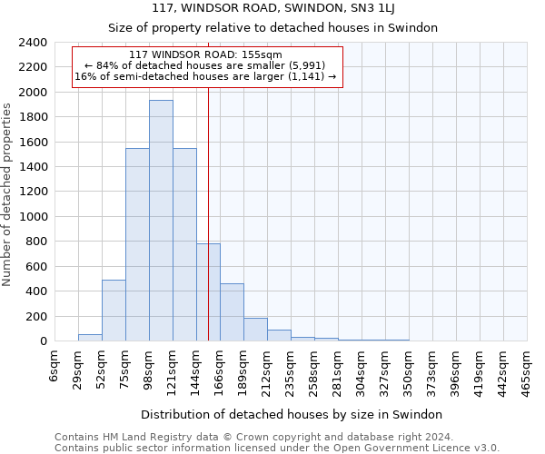 117, WINDSOR ROAD, SWINDON, SN3 1LJ: Size of property relative to detached houses in Swindon