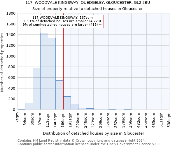 117, WOODVALE KINGSWAY, QUEDGELEY, GLOUCESTER, GL2 2BU: Size of property relative to detached houses in Gloucester