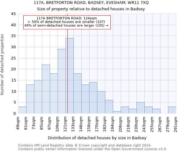117A, BRETFORTON ROAD, BADSEY, EVESHAM, WR11 7XQ: Size of property relative to detached houses in Badsey