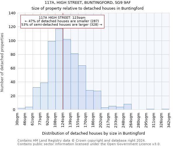 117A, HIGH STREET, BUNTINGFORD, SG9 9AF: Size of property relative to detached houses in Buntingford
