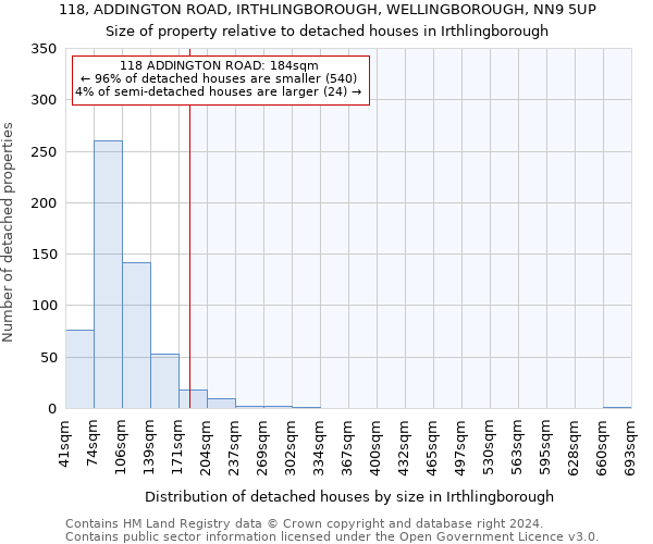 118, ADDINGTON ROAD, IRTHLINGBOROUGH, WELLINGBOROUGH, NN9 5UP: Size of property relative to detached houses in Irthlingborough