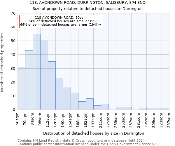 118, AVONDOWN ROAD, DURRINGTON, SALISBURY, SP4 8NQ: Size of property relative to detached houses in Durrington