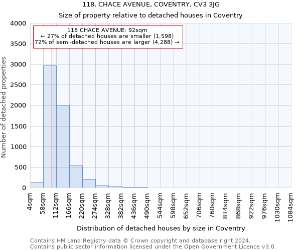 118, CHACE AVENUE, COVENTRY, CV3 3JG: Size of property relative to detached houses in Coventry