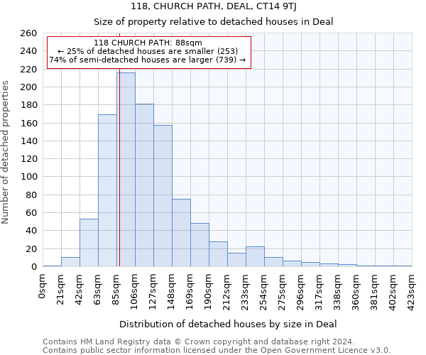 118, CHURCH PATH, DEAL, CT14 9TJ: Size of property relative to detached houses in Deal