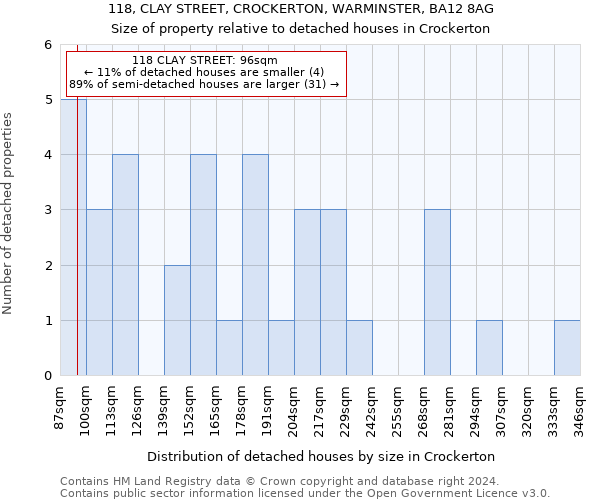 118, CLAY STREET, CROCKERTON, WARMINSTER, BA12 8AG: Size of property relative to detached houses in Crockerton