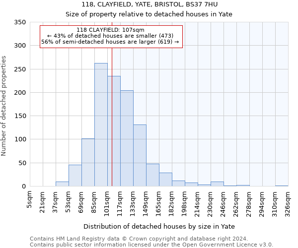 118, CLAYFIELD, YATE, BRISTOL, BS37 7HU: Size of property relative to detached houses in Yate