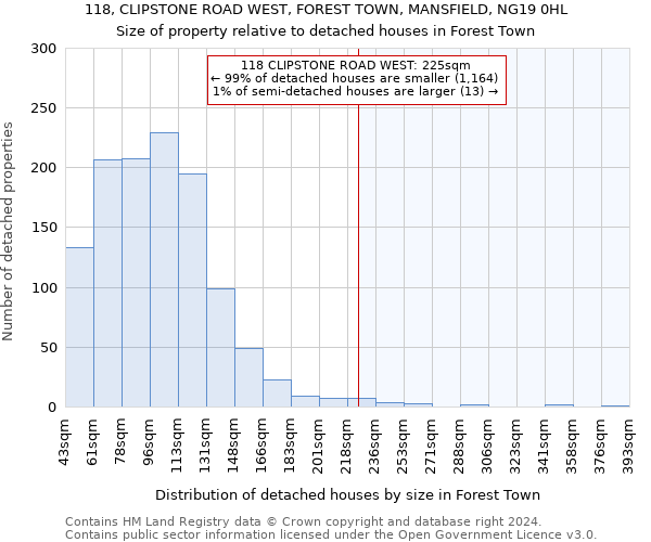 118, CLIPSTONE ROAD WEST, FOREST TOWN, MANSFIELD, NG19 0HL: Size of property relative to detached houses in Forest Town