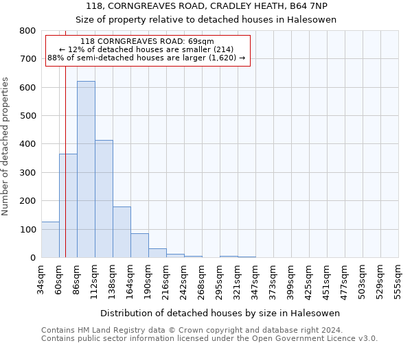 118, CORNGREAVES ROAD, CRADLEY HEATH, B64 7NP: Size of property relative to detached houses in Halesowen