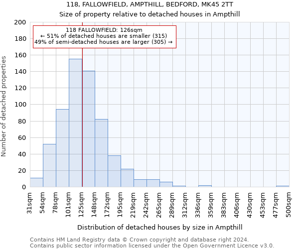 118, FALLOWFIELD, AMPTHILL, BEDFORD, MK45 2TT: Size of property relative to detached houses in Ampthill