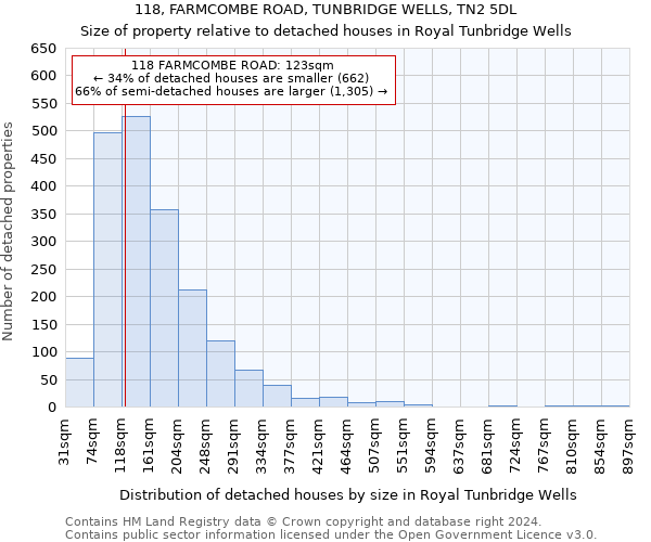 118, FARMCOMBE ROAD, TUNBRIDGE WELLS, TN2 5DL: Size of property relative to detached houses in Royal Tunbridge Wells