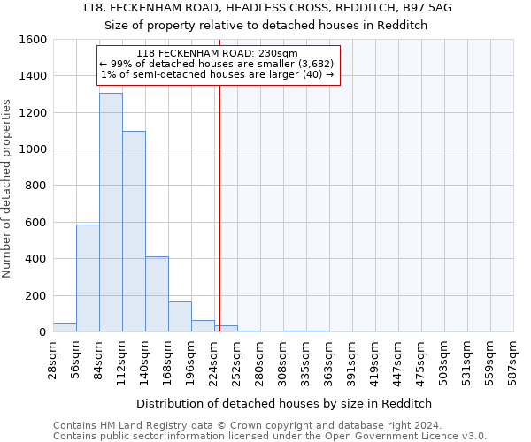 118, FECKENHAM ROAD, HEADLESS CROSS, REDDITCH, B97 5AG: Size of property relative to detached houses in Redditch