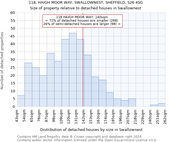 118, HAIGH MOOR WAY, SWALLOWNEST, SHEFFIELD, S26 4SG: Size of property relative to detached houses in Swallownest