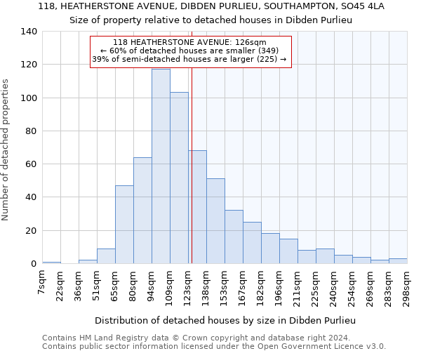 118, HEATHERSTONE AVENUE, DIBDEN PURLIEU, SOUTHAMPTON, SO45 4LA: Size of property relative to detached houses in Dibden Purlieu