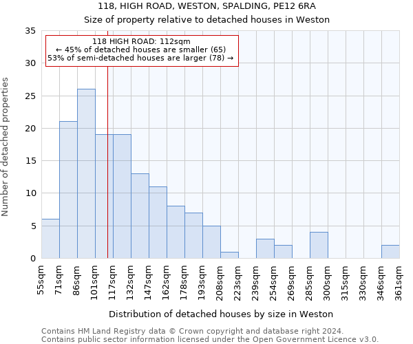 118, HIGH ROAD, WESTON, SPALDING, PE12 6RA: Size of property relative to detached houses in Weston