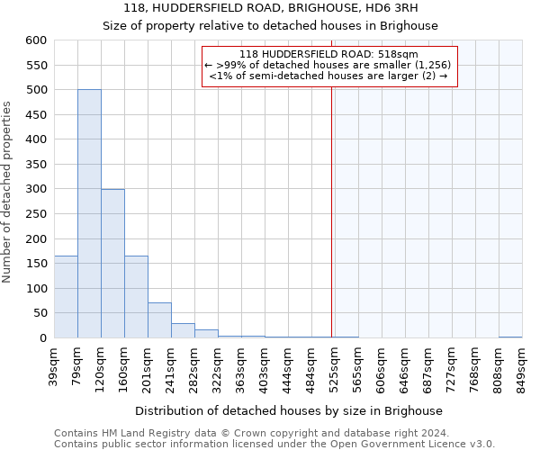 118, HUDDERSFIELD ROAD, BRIGHOUSE, HD6 3RH: Size of property relative to detached houses in Brighouse