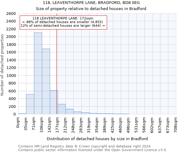 118, LEAVENTHORPE LANE, BRADFORD, BD8 0EG: Size of property relative to detached houses in Bradford