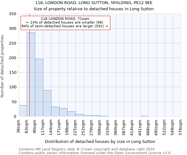 118, LONDON ROAD, LONG SUTTON, SPALDING, PE12 9EE: Size of property relative to detached houses in Long Sutton