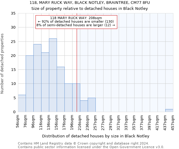 118, MARY RUCK WAY, BLACK NOTLEY, BRAINTREE, CM77 8FU: Size of property relative to detached houses in Black Notley