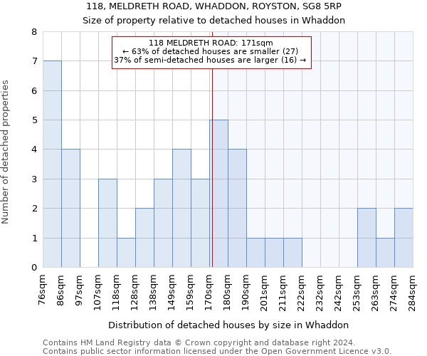 118, MELDRETH ROAD, WHADDON, ROYSTON, SG8 5RP: Size of property relative to detached houses in Whaddon