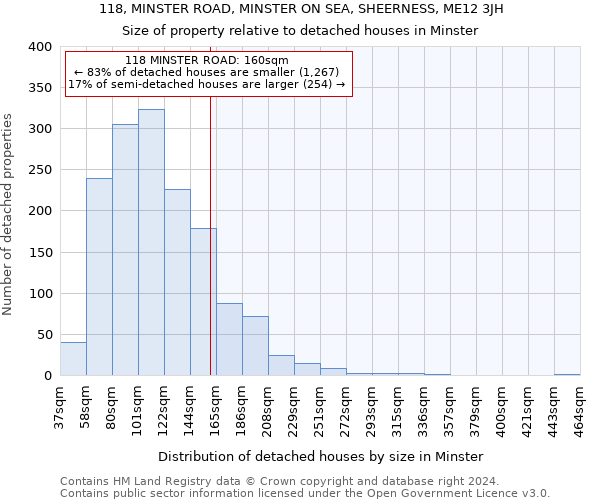 118, MINSTER ROAD, MINSTER ON SEA, SHEERNESS, ME12 3JH: Size of property relative to detached houses in Minster