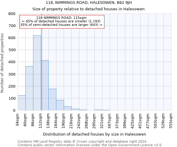 118, NIMMINGS ROAD, HALESOWEN, B62 9JH: Size of property relative to detached houses in Halesowen