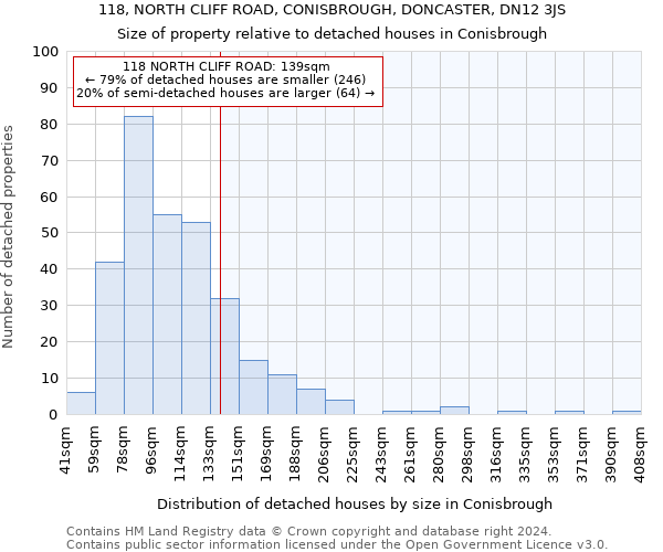118, NORTH CLIFF ROAD, CONISBROUGH, DONCASTER, DN12 3JS: Size of property relative to detached houses in Conisbrough