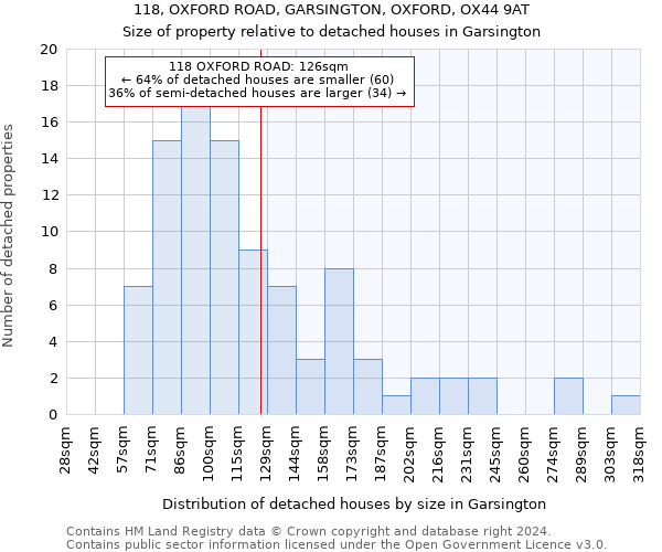 118, OXFORD ROAD, GARSINGTON, OXFORD, OX44 9AT: Size of property relative to detached houses in Garsington