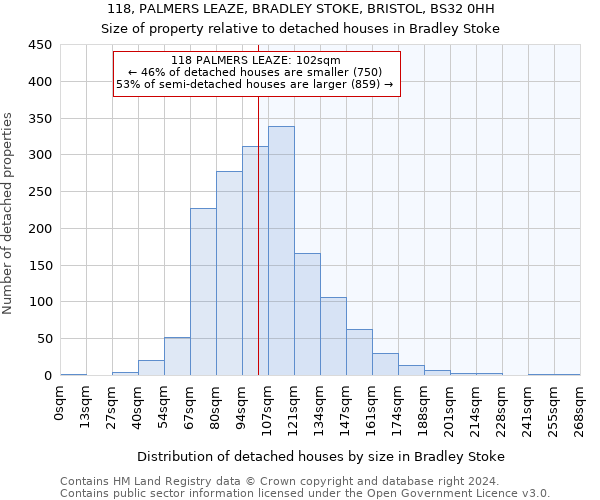 118, PALMERS LEAZE, BRADLEY STOKE, BRISTOL, BS32 0HH: Size of property relative to detached houses in Bradley Stoke