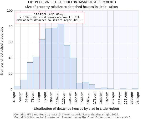 118, PEEL LANE, LITTLE HULTON, MANCHESTER, M38 0FD: Size of property relative to detached houses in Little Hulton