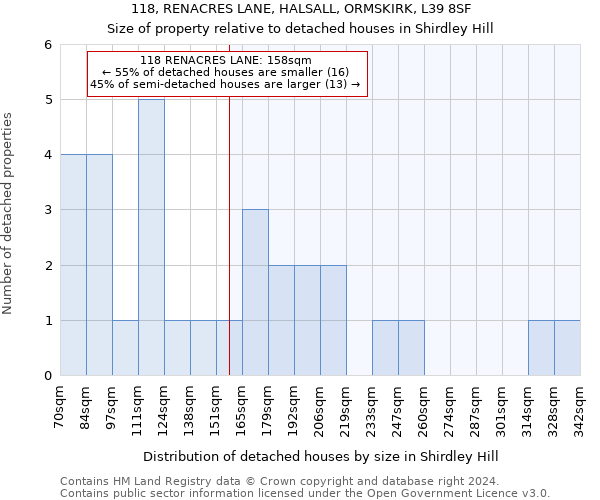 118, RENACRES LANE, HALSALL, ORMSKIRK, L39 8SF: Size of property relative to detached houses in Shirdley Hill