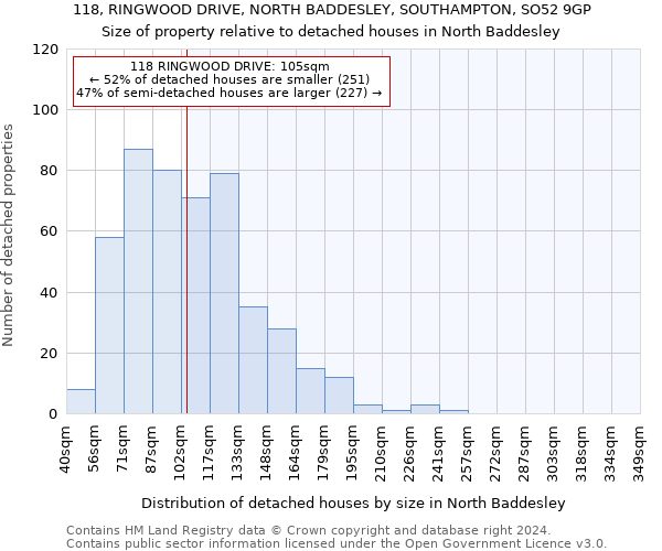 118, RINGWOOD DRIVE, NORTH BADDESLEY, SOUTHAMPTON, SO52 9GP: Size of property relative to detached houses in North Baddesley