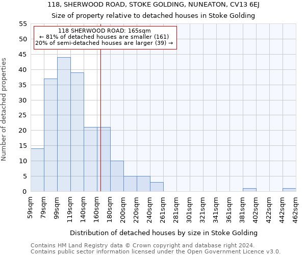 118, SHERWOOD ROAD, STOKE GOLDING, NUNEATON, CV13 6EJ: Size of property relative to detached houses in Stoke Golding