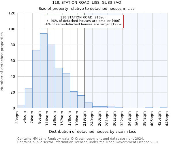 118, STATION ROAD, LISS, GU33 7AQ: Size of property relative to detached houses in Liss