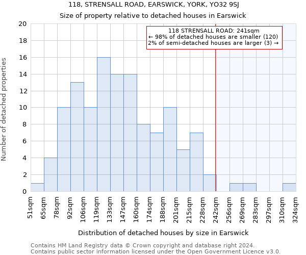118, STRENSALL ROAD, EARSWICK, YORK, YO32 9SJ: Size of property relative to detached houses in Earswick