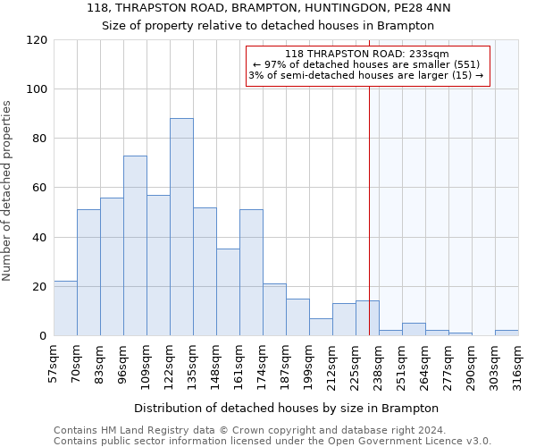 118, THRAPSTON ROAD, BRAMPTON, HUNTINGDON, PE28 4NN: Size of property relative to detached houses in Brampton
