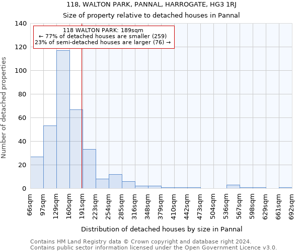 118, WALTON PARK, PANNAL, HARROGATE, HG3 1RJ: Size of property relative to detached houses in Pannal