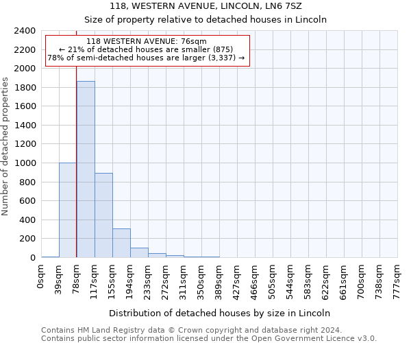 118, WESTERN AVENUE, LINCOLN, LN6 7SZ: Size of property relative to detached houses in Lincoln