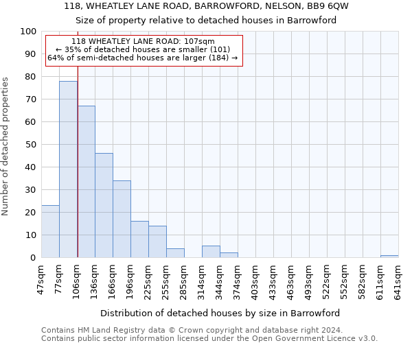 118, WHEATLEY LANE ROAD, BARROWFORD, NELSON, BB9 6QW: Size of property relative to detached houses in Barrowford