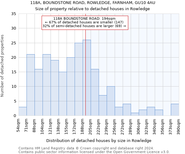 118A, BOUNDSTONE ROAD, ROWLEDGE, FARNHAM, GU10 4AU: Size of property relative to detached houses in Rowledge
