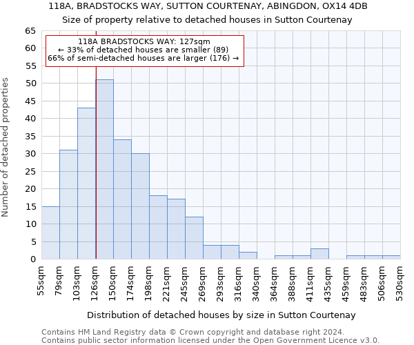 118A, BRADSTOCKS WAY, SUTTON COURTENAY, ABINGDON, OX14 4DB: Size of property relative to detached houses in Sutton Courtenay