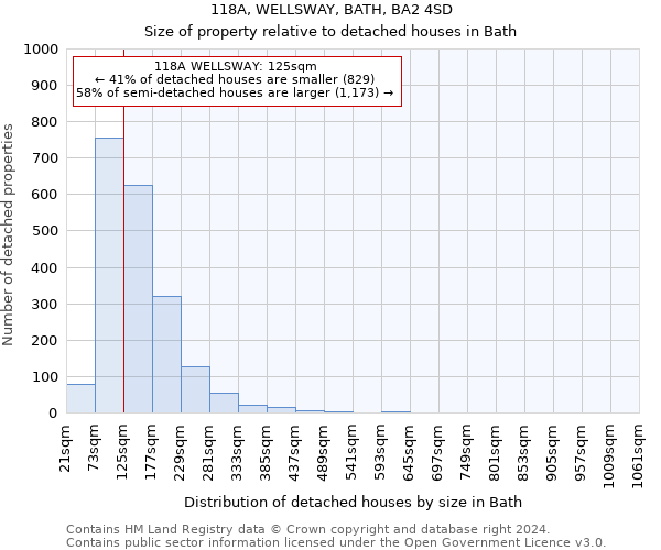 118A, WELLSWAY, BATH, BA2 4SD: Size of property relative to detached houses in Bath