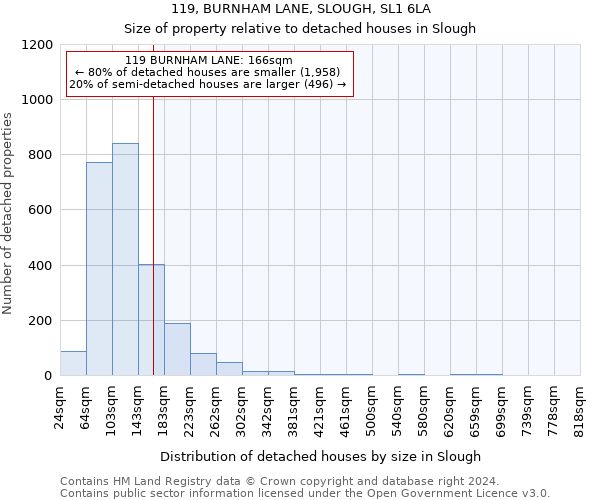119, BURNHAM LANE, SLOUGH, SL1 6LA: Size of property relative to detached houses in Slough