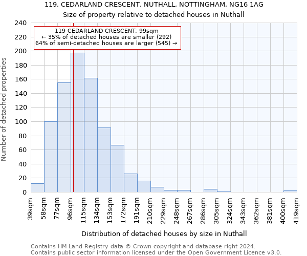 119, CEDARLAND CRESCENT, NUTHALL, NOTTINGHAM, NG16 1AG: Size of property relative to detached houses in Nuthall