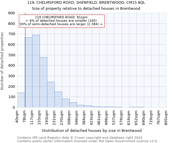 119, CHELMSFORD ROAD, SHENFIELD, BRENTWOOD, CM15 8QL: Size of property relative to detached houses in Brentwood