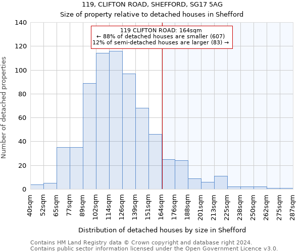 119, CLIFTON ROAD, SHEFFORD, SG17 5AG: Size of property relative to detached houses in Shefford