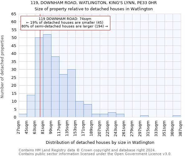 119, DOWNHAM ROAD, WATLINGTON, KING'S LYNN, PE33 0HR: Size of property relative to detached houses in Watlington