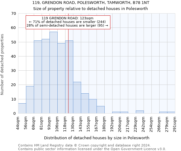 119, GRENDON ROAD, POLESWORTH, TAMWORTH, B78 1NT: Size of property relative to detached houses in Polesworth