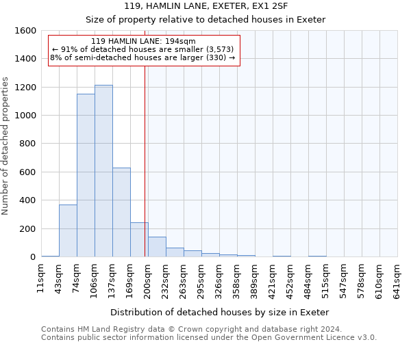 119, HAMLIN LANE, EXETER, EX1 2SF: Size of property relative to detached houses in Exeter